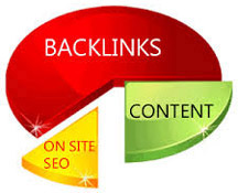 backlinks